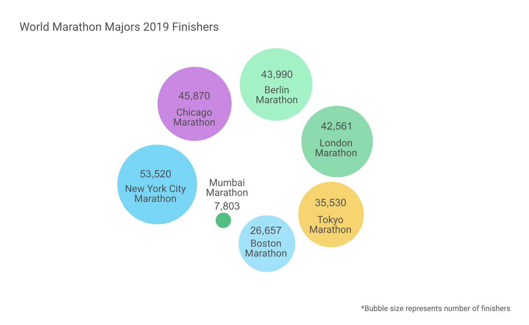 Marathon Majors