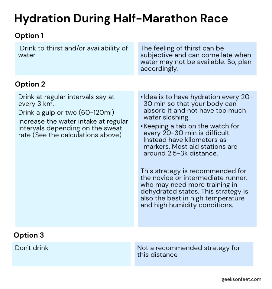 Hydration strategies for marathon runners